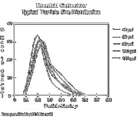 thermal generator